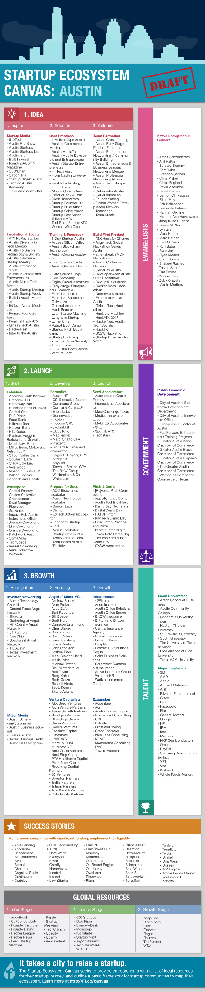 ecosystem_infographic_austin_draft1